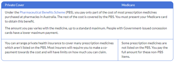 Pharmaceutical Cover Pharmaceutical Cover